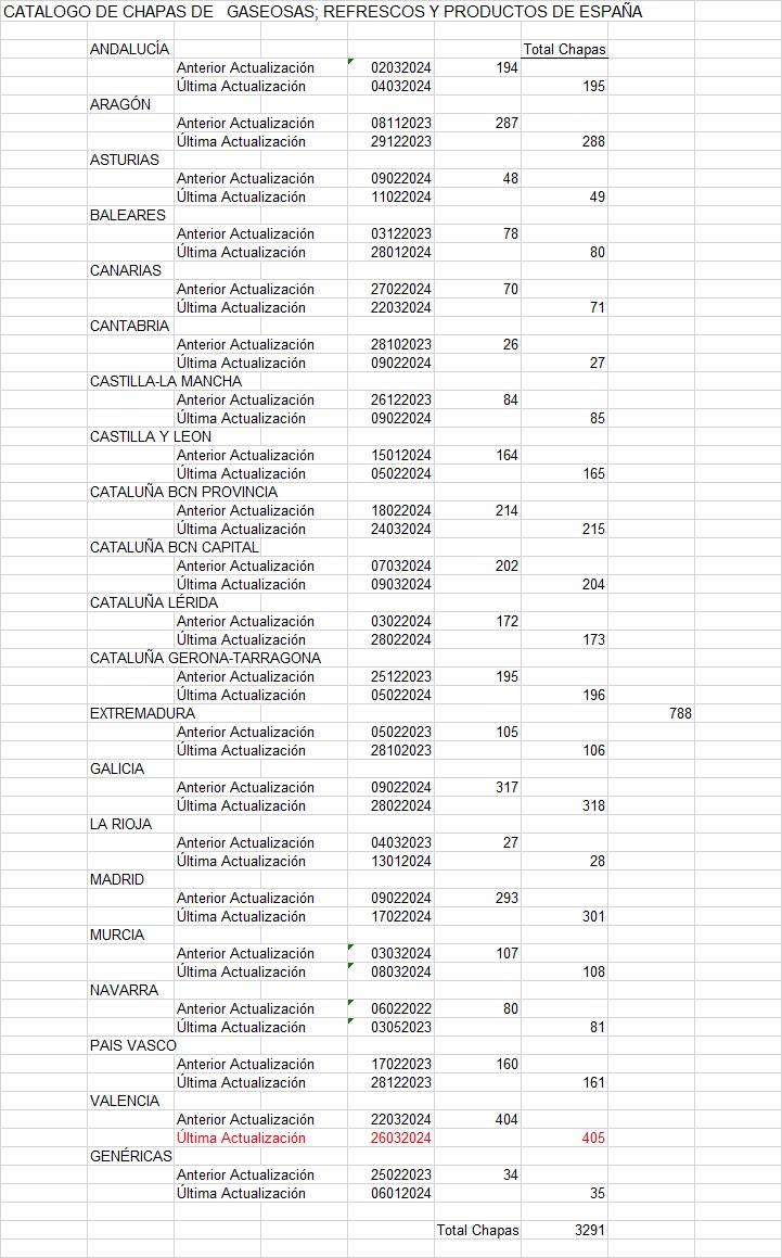 ACTUALIZACIONES CATÁLOGOS DE GASEOSAS Y REFRESCOS DE ESPAÑA - Página 8 Actua542