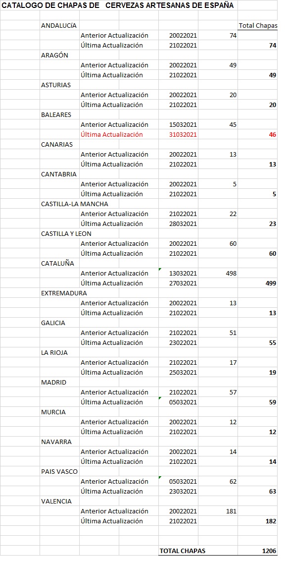 ACTUALIZACIONES CATÁLOGOS CERVEZA ARTESANA - Página 2 Actual31