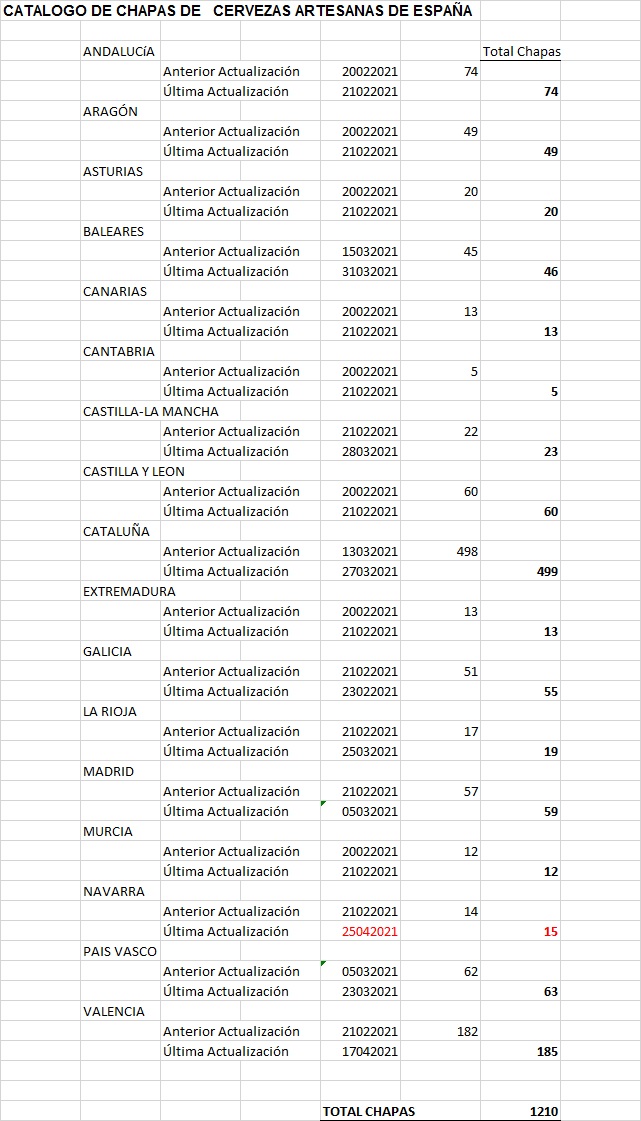 ACTUALIZACIONES CATÁLOGOS CERVEZA ARTESANA - Página 2 Actual35