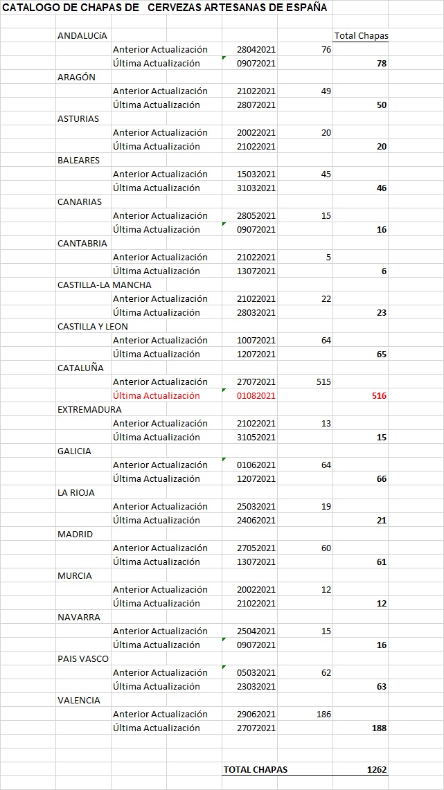 ACTUALIZACIONES CATÁLOGOS CERVEZA ARTESANA - Página 3 Actual73