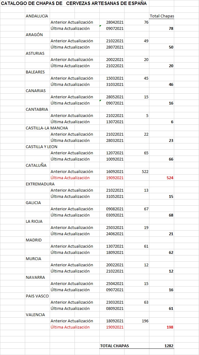 ACTUALIZACIONES CATÁLOGOS CERVEZA ARTESANA - Página 3 Actual90