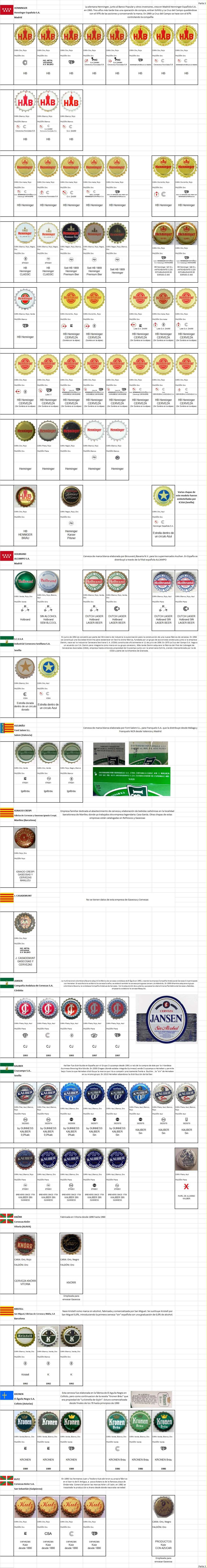Catálogo de Chapas de Cervezas Históricas Cerve184