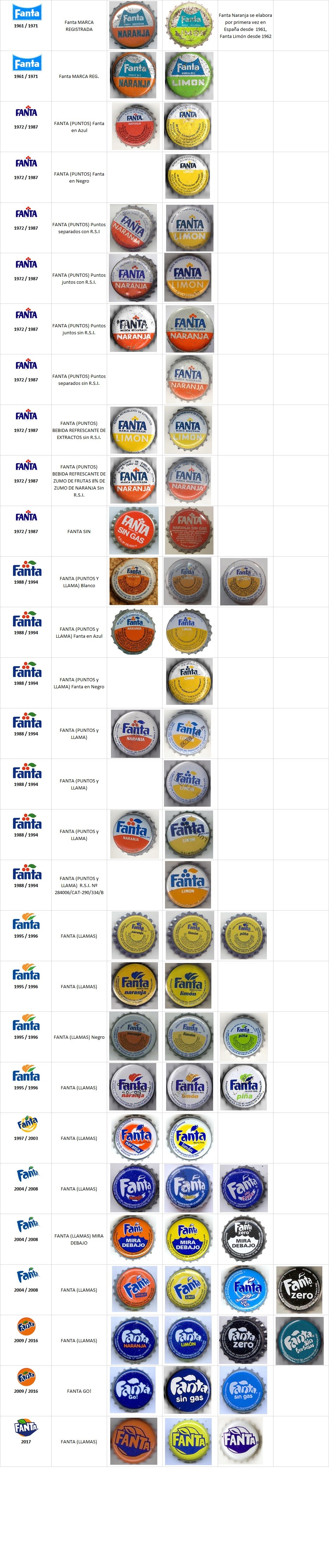 Fanta España Fanta_14