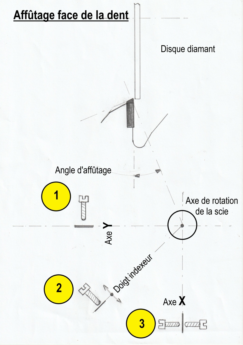 Affûteuse scie circulaire - Page 2 Affzta10