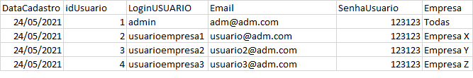 Filtrar dados por usuario/empresa depois do login Sem_tz13