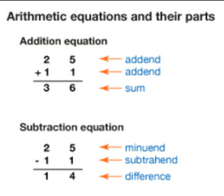Parts of addition and subtraction Receiv10