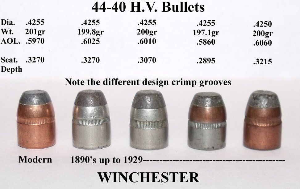 1892 et munitions Dscf3210