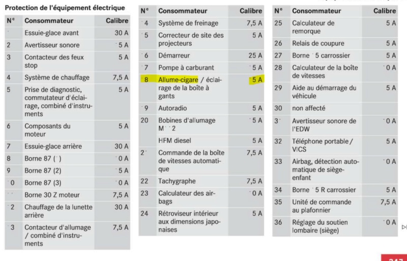 Parasites avec chargeur  allume cigare Fusibl16