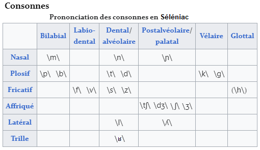 Le séléniaque, une langue poney, allégorie du fait français en Amérique du Nord Conson13
