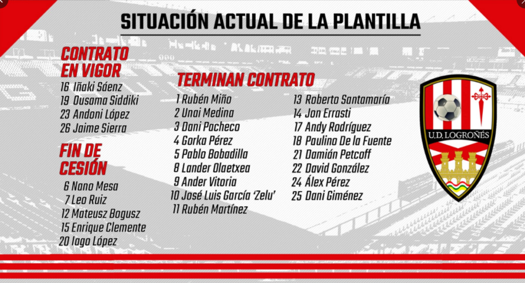 PLANTILLA Y CUERPO TECNICO TEMPORADA 21/22 Udl10