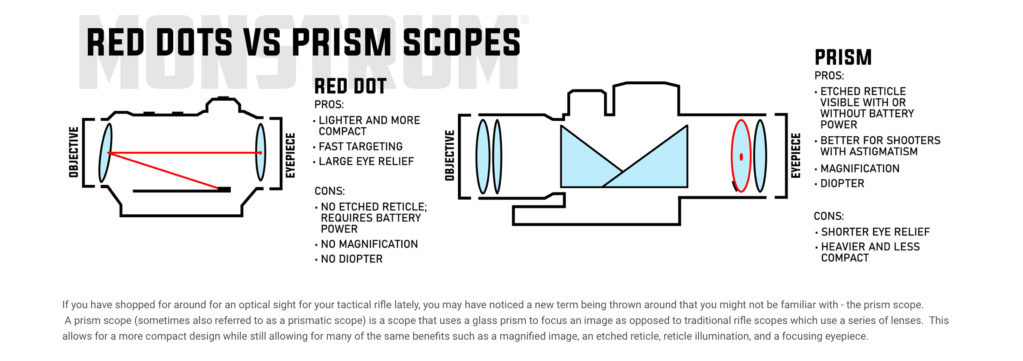 Vortex Spitfire HD Gen II 5x Prism Scope (Retex) Img_1423