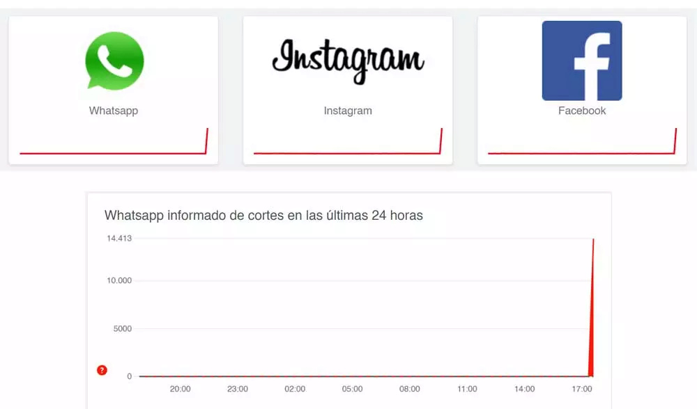 WhatsApp, Facebook e Instagram están caídos: los servidores fallan a nivel  global (04/10/2021) Caida-10