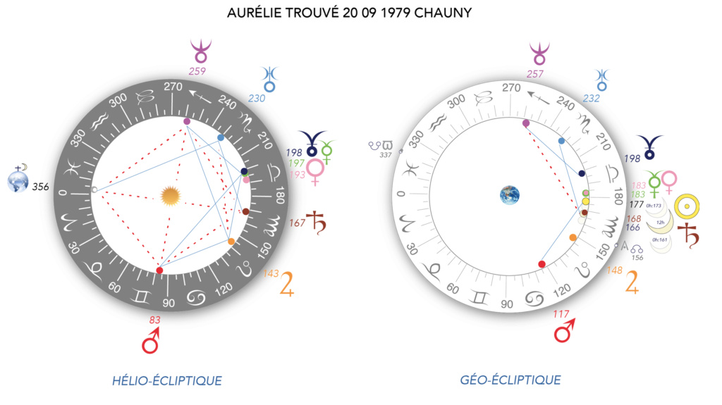 Les oscillations apsidales lunaires ? Trouve11