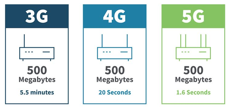 La 5G téléphonie mobile, Smartphone, etc... On se foutrait pas un peu de nous ?  A1-3g-10