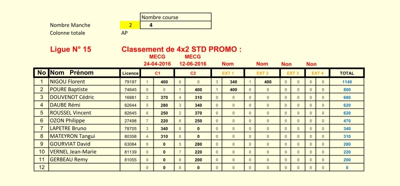 Classement Ligue 15 - tt 1/10 4x2_st13