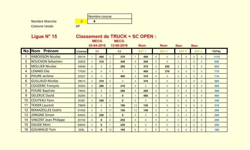 Classement Ligue 15 - tt 1/10 Truck_12