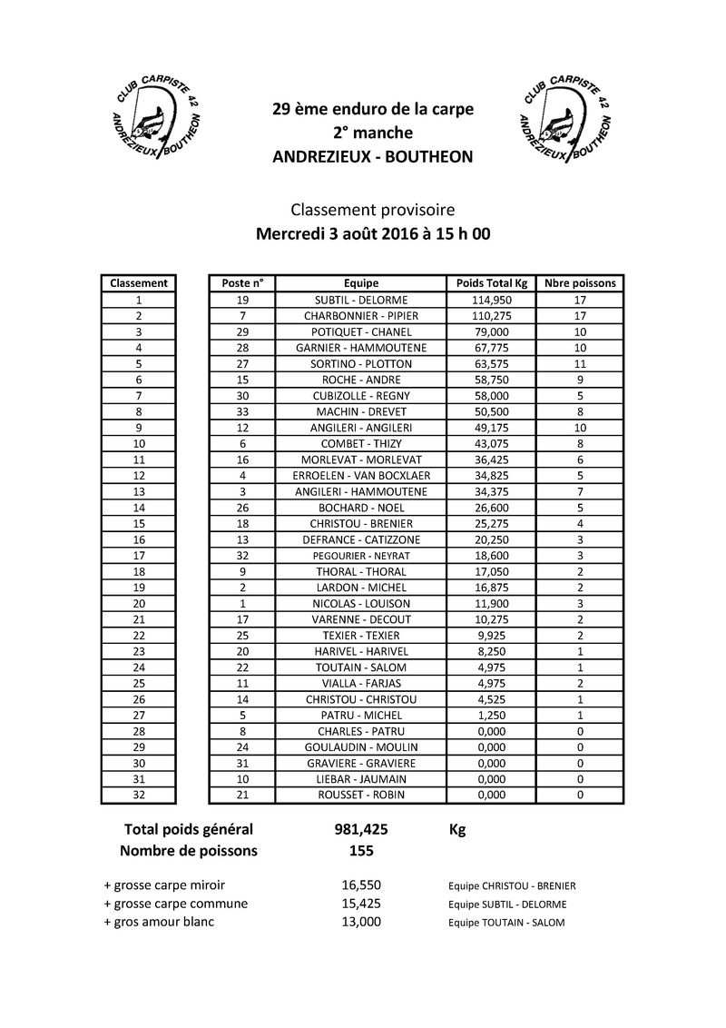 29 ème Enduro de la carpe d'Andrézieux-Bouthéon Classe15