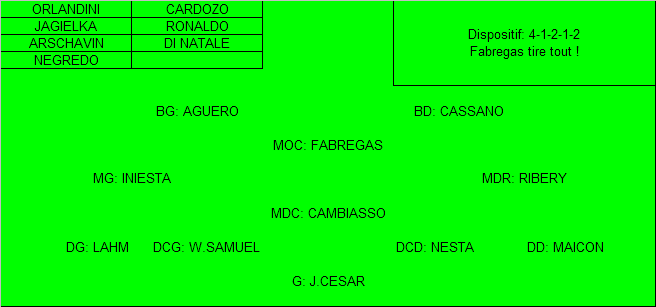 Compositions Sans_t11