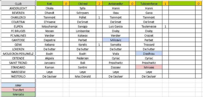 Buteur : Journée 3 Grille15