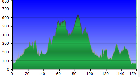 Mardi 7 août : altitude 640 m Captur10