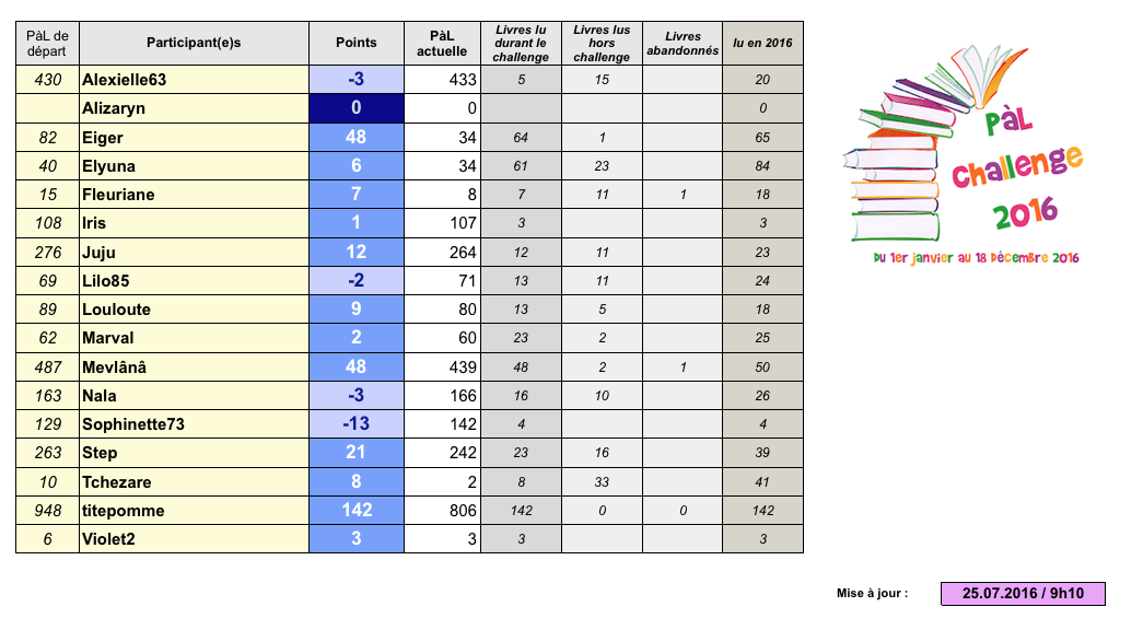 *PàL Challenge 2016* - Page 22 Captu102