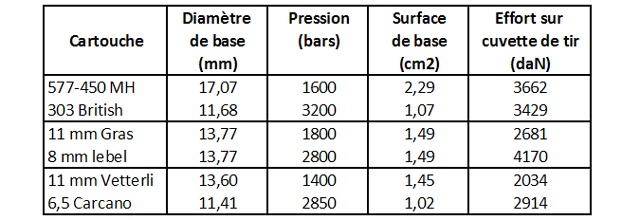 conversions PSF. - Conversions militaires pour calibres PSF Cartou11