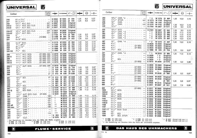Documents techniques Universal Genève Flume110
