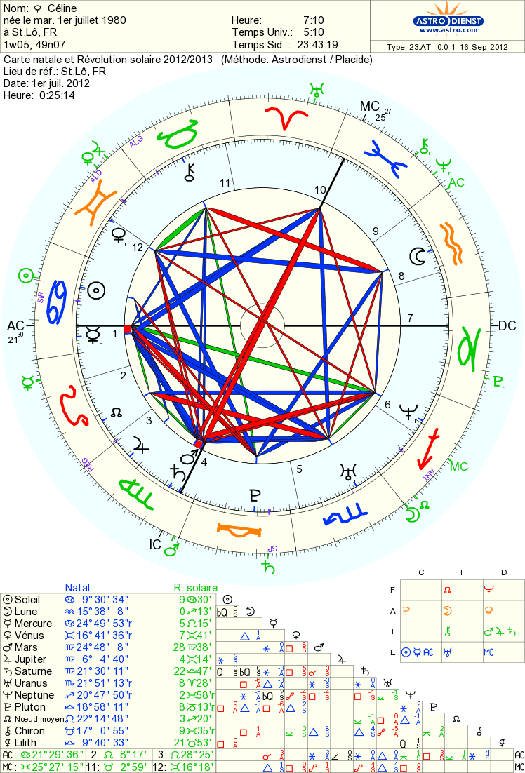 Avis Astro_10