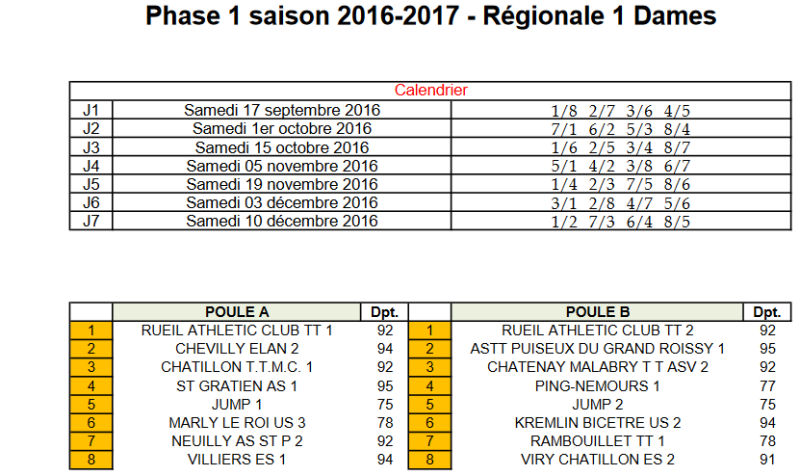 poules régionale 2016/2017 Poule11