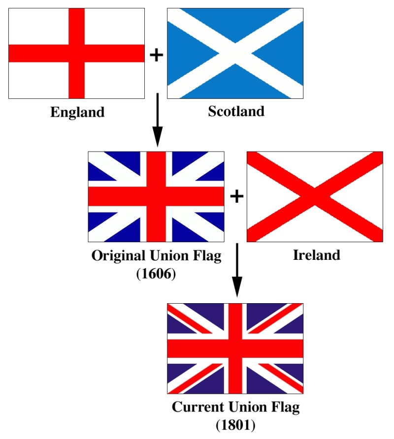 drapeau anglais Uj210