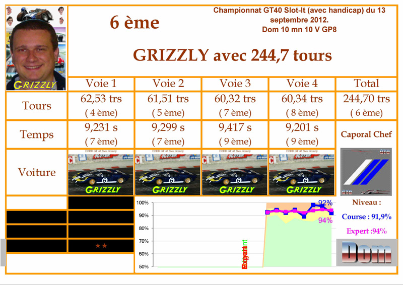 8ème course du GTC le 13/09 chez Dom Diplom16