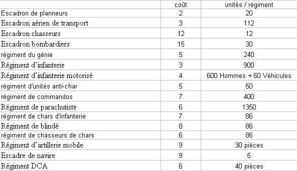 Cots et forces offensive Coat_e10