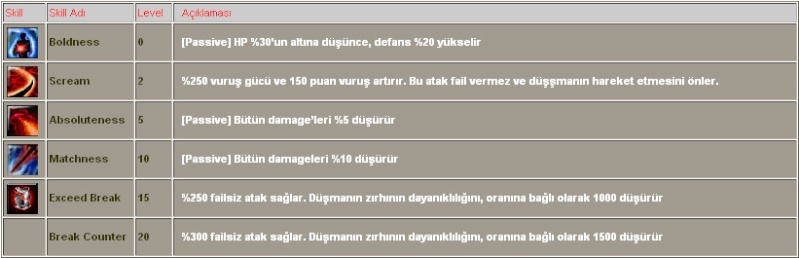 WARIOR SKILLER VE ZELLKLER Master11