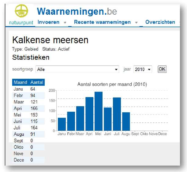 waarnemingen.be Waarne10