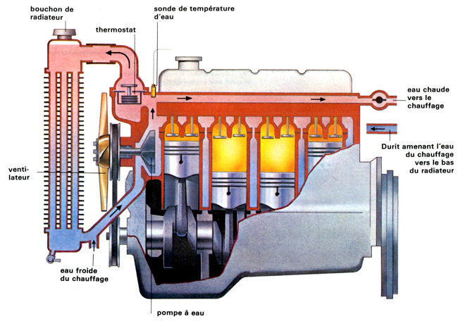 Apprentissage de la mécanique automobile (stages, ressources) 00_ref10