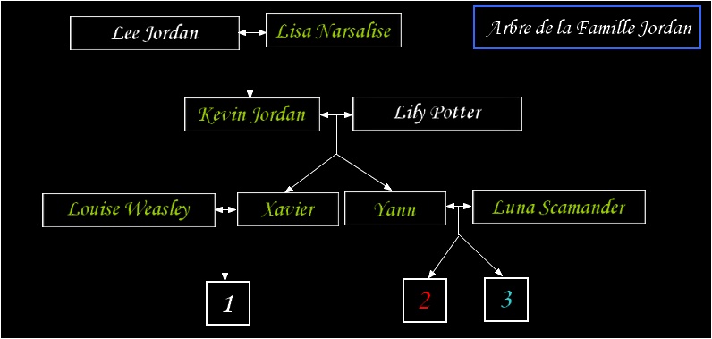 Arbre Genéalogique des familles des sorciers célèbres Arbre_19