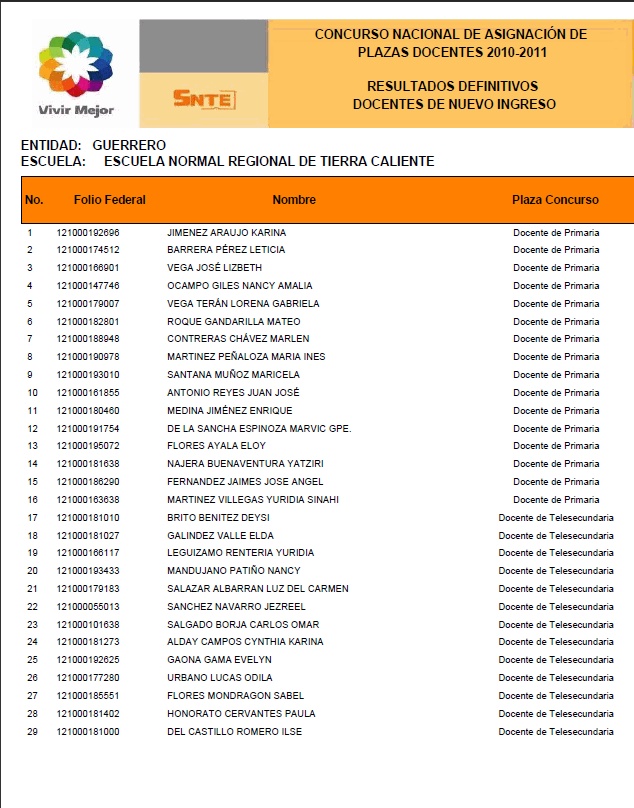 Resultados definitivos del concurso para la plaza  en el estado de Guerrero  31-7-210