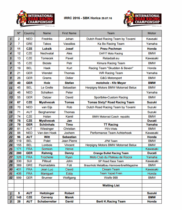 [Road Racing] Horice, le TT Tchèque . Sans_t10