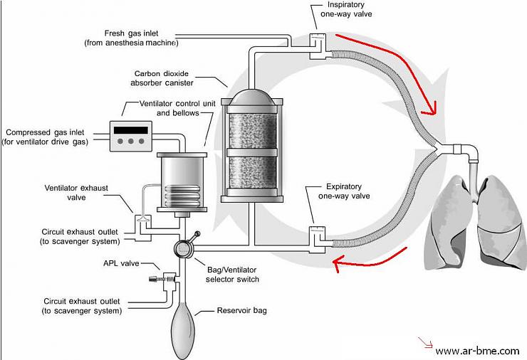   anesthesia machine 46157812