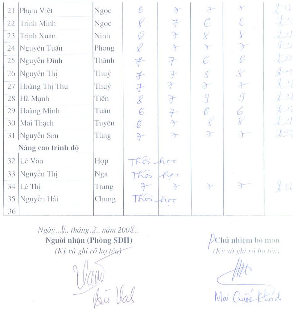 Điểm Môn Phân tích mạch điện tử Ptm210