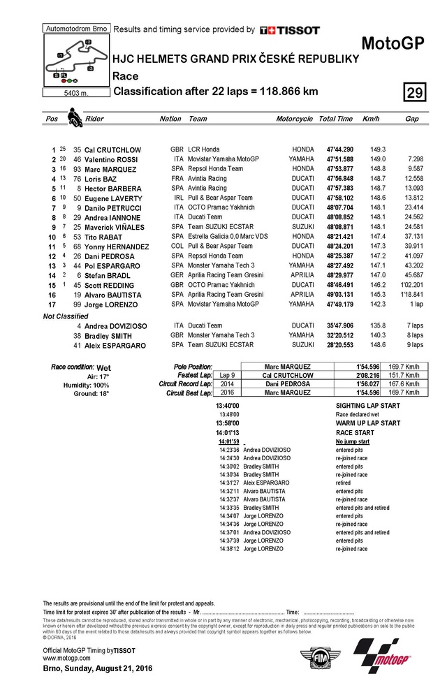 Dimanche 21 août 2016 - MotoGp - Grand Prix HJC Helmets de République Tchèque - BRNO Sessio10