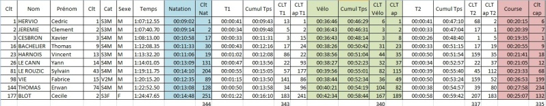 12/06/16 Tri Mesquer Stats_12