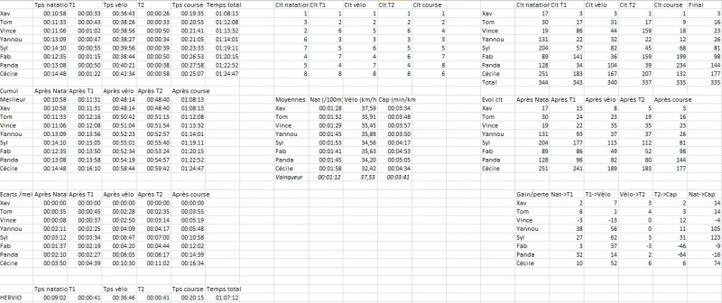 12/06/16 Tri Mesquer Stats_13