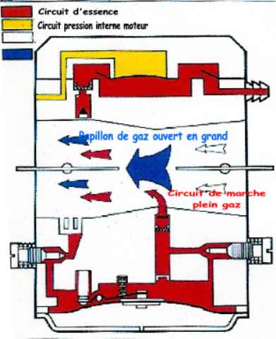 Les carburateurs à membranes (comment c'a marche !!!!!!) Carbu_10