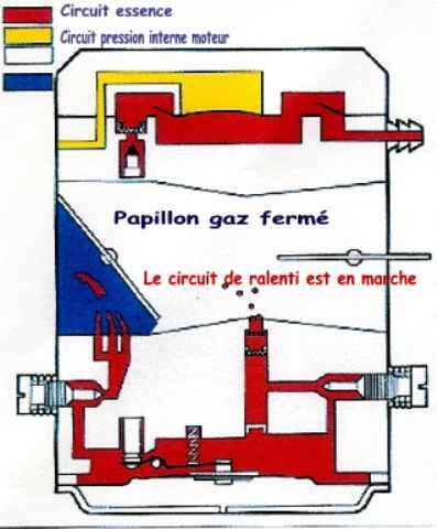 Comment régler le carburateur d'un taille-haie thermique ? - TUTO