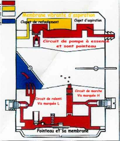 Réglage carburateur une (1) seule vis ! ( taille haie , débroussailleuse ,  etc ) 