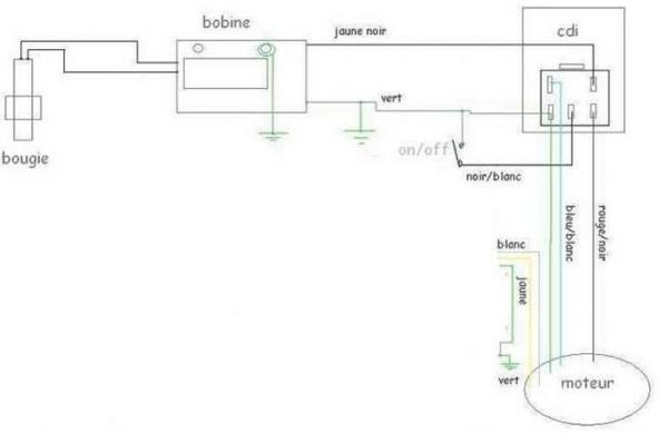 Coupe circuit Sc2_bm10