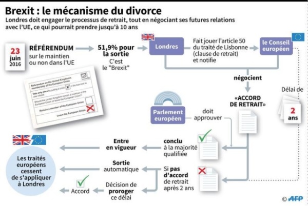 Le Brexit : conséquences 0_727310