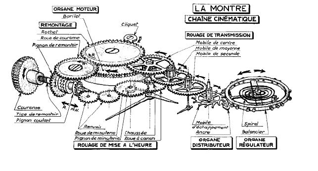 Troisième Organe de transmission : Les engrenages Engren10