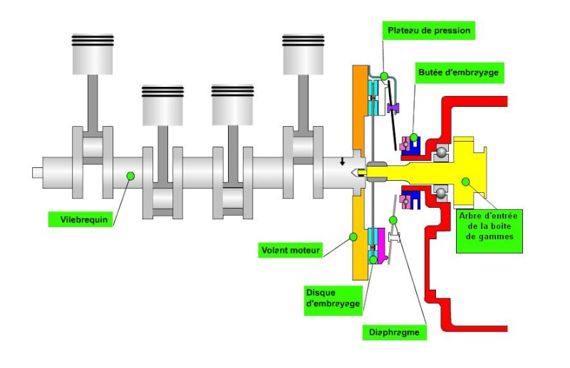 Transmission de Puissance Par Adhérence : Les Embrayages Transm10